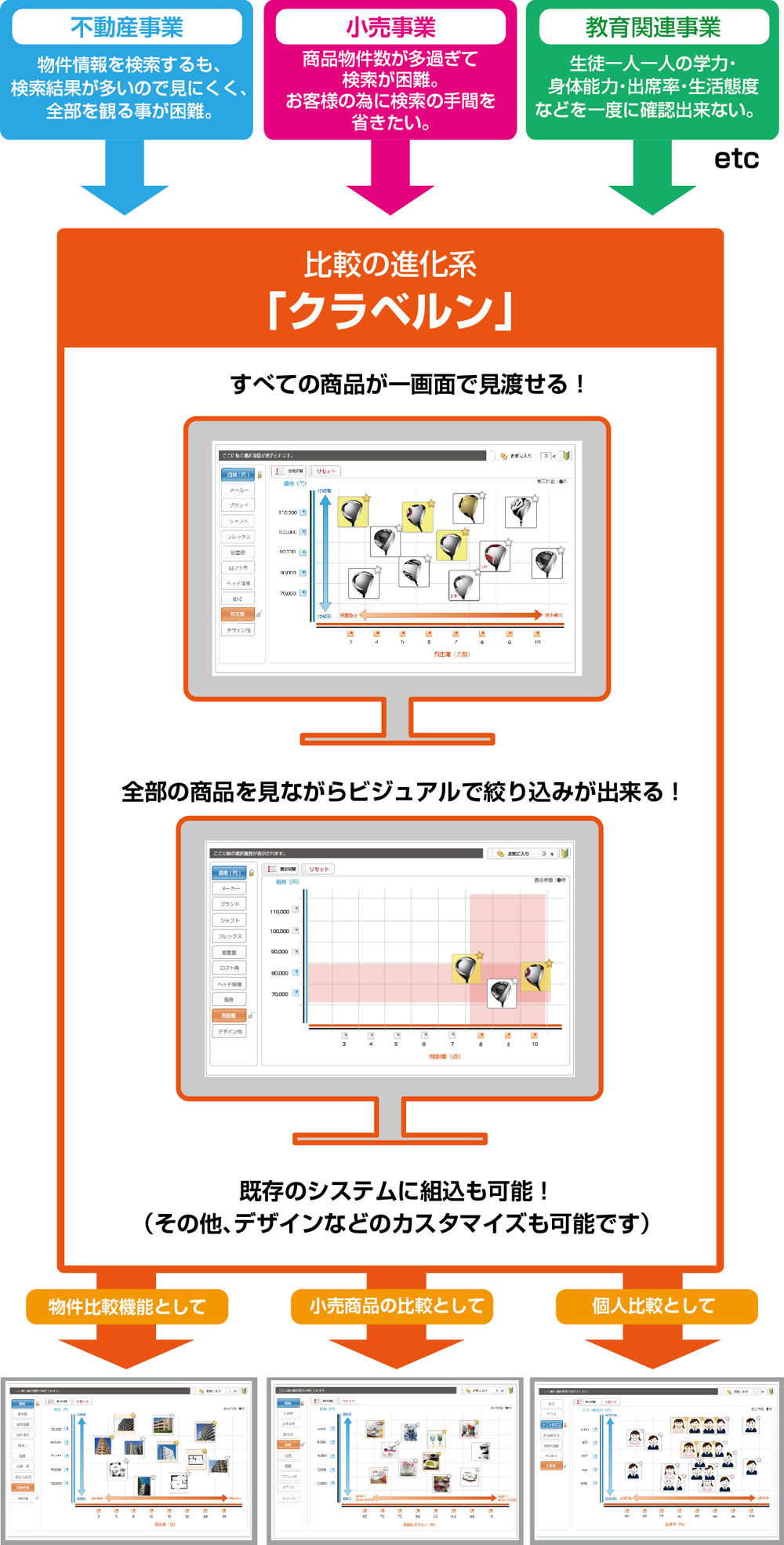 クラベルン
