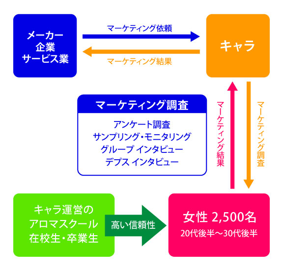 キャラマーケティング