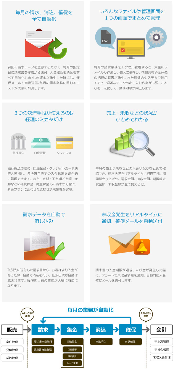 経理のミカタ