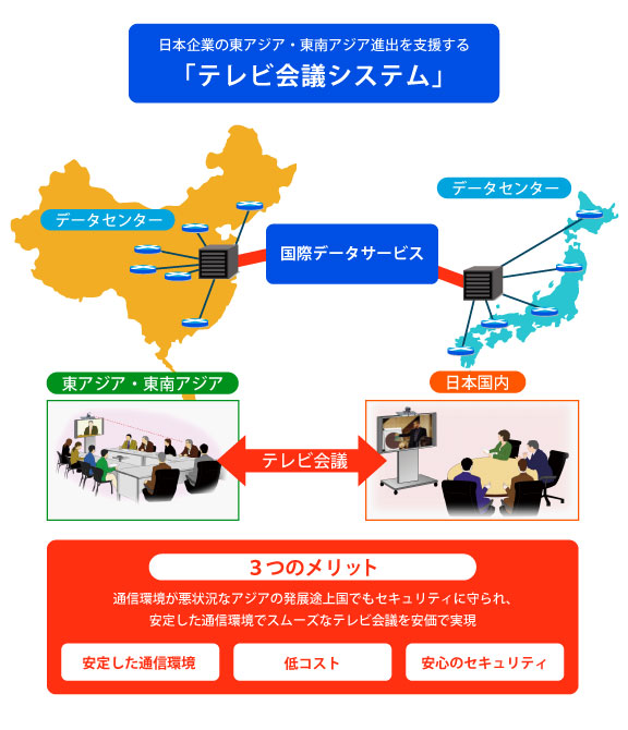 テレビ会議システム
