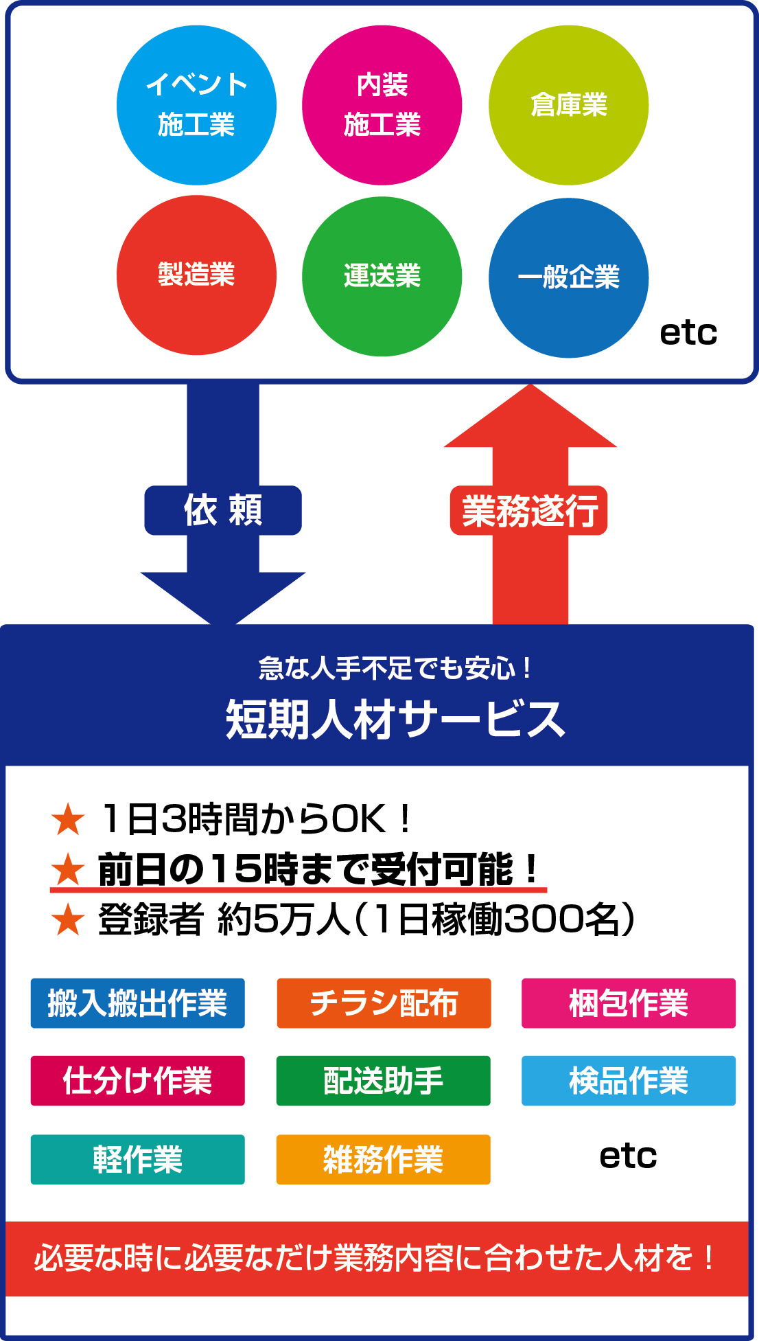 短期人材サービス