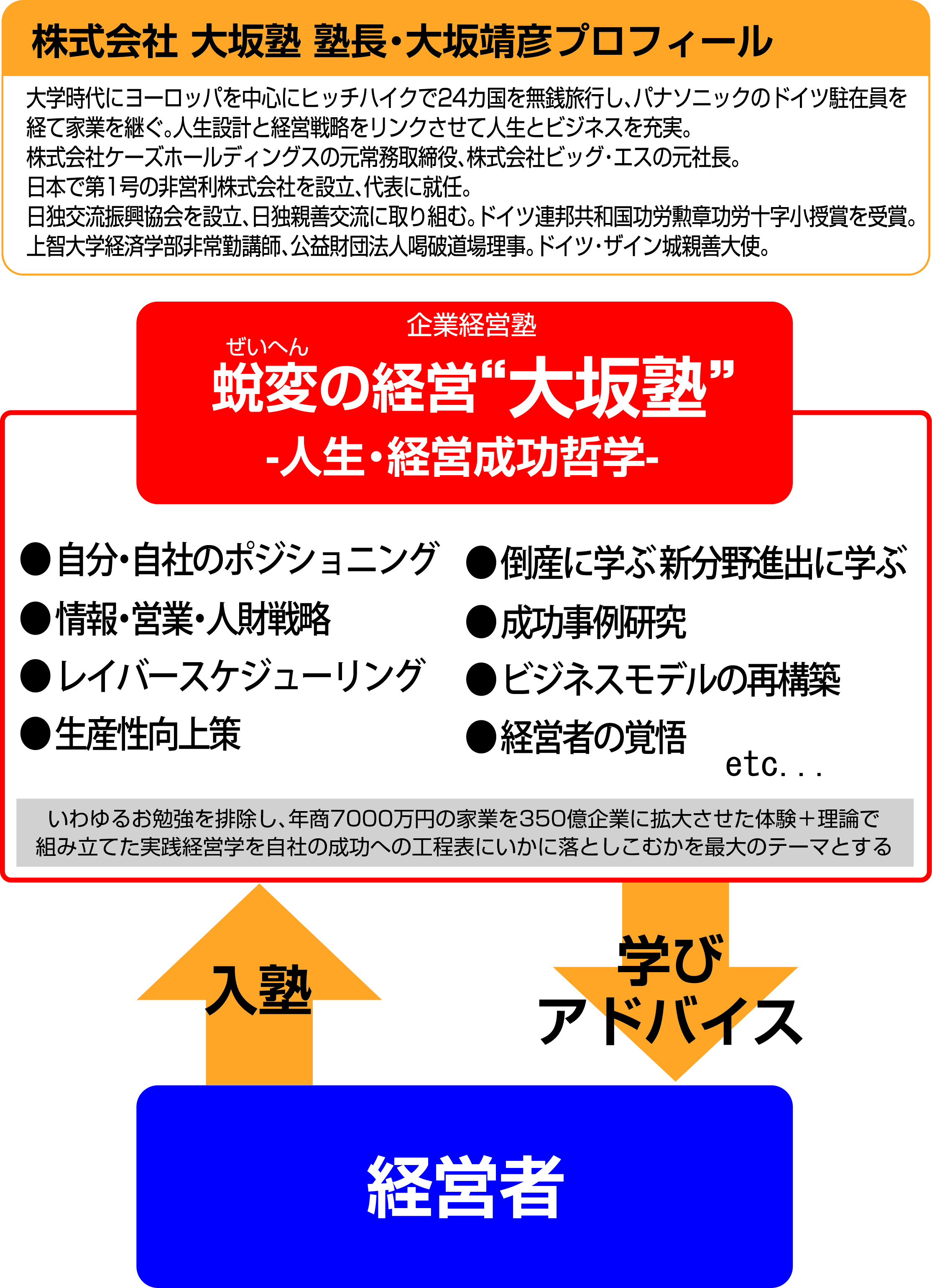 大坂塾