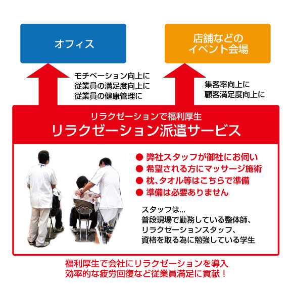 リラクゼーション派遣サービス