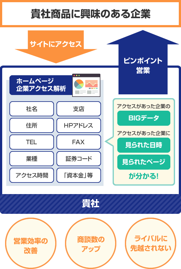 CAA 「HP企業アクセス解析」営業ツール