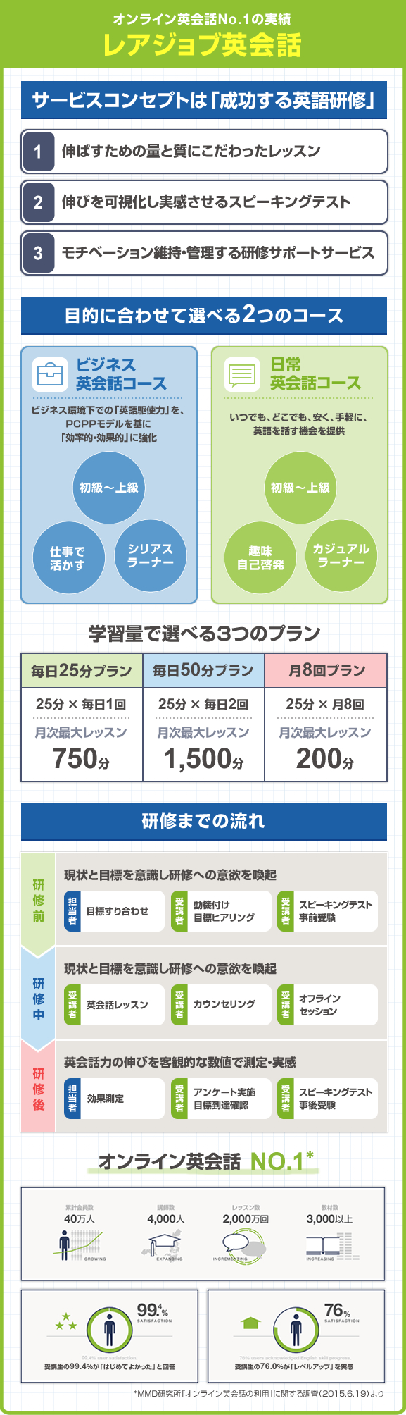 レアジョブ英会話