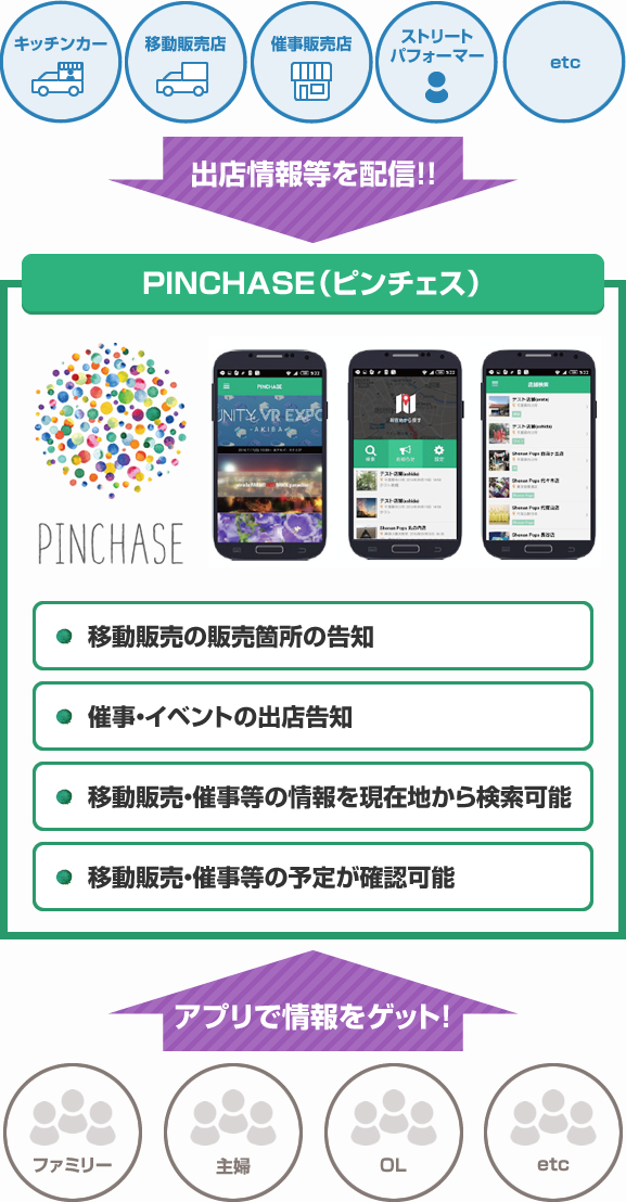 PINCHASE(ピンチェイス)