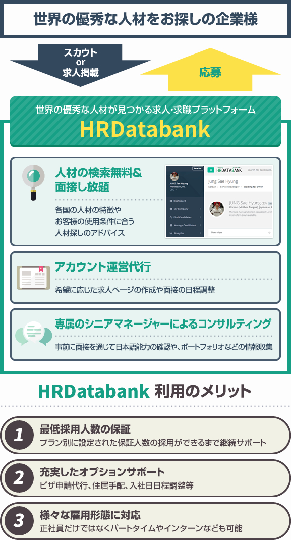 HRDatabank