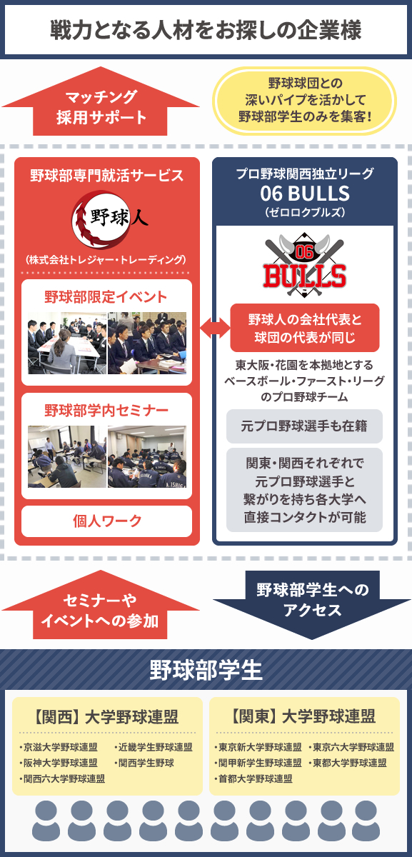 野球人