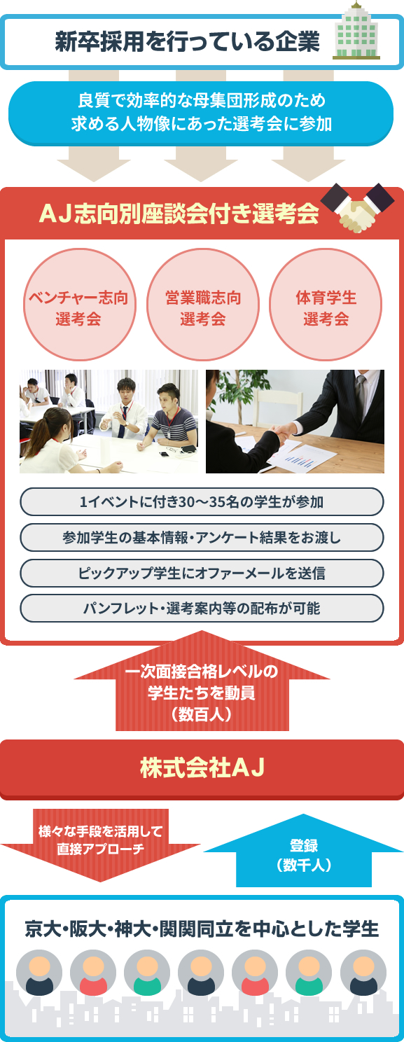 AJ志向別座談会付き選考会