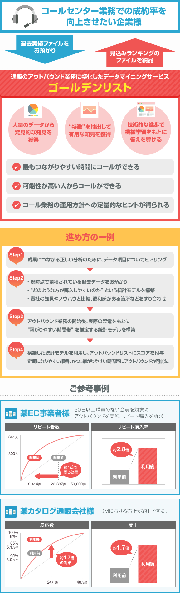 ゴールデンリスト