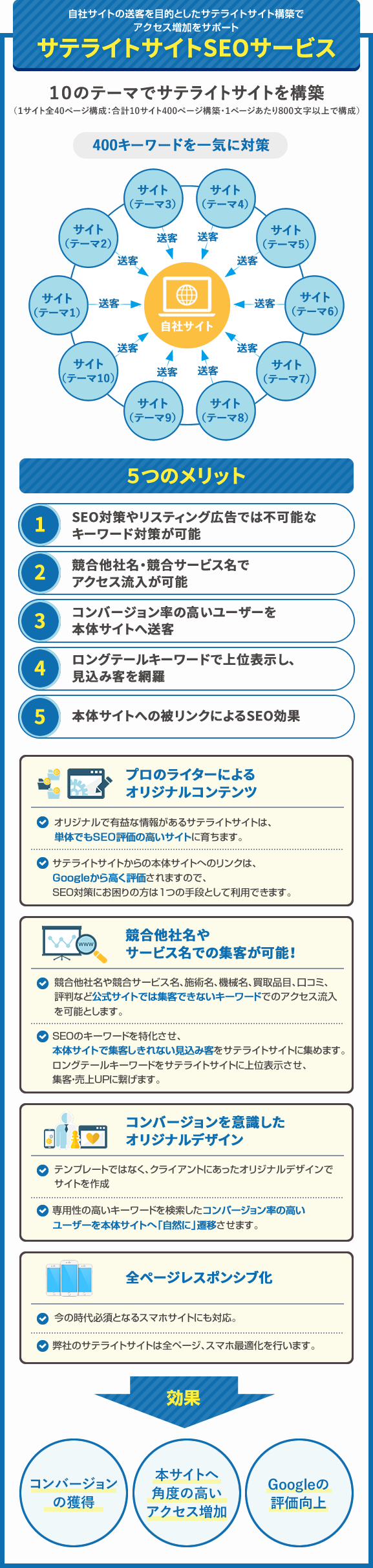 サテライトサイトSEOサービス