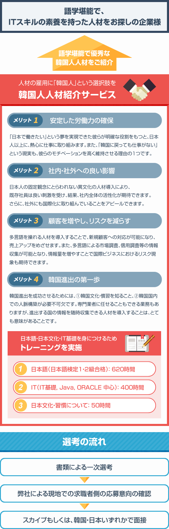 韓国人人材紹介サービス