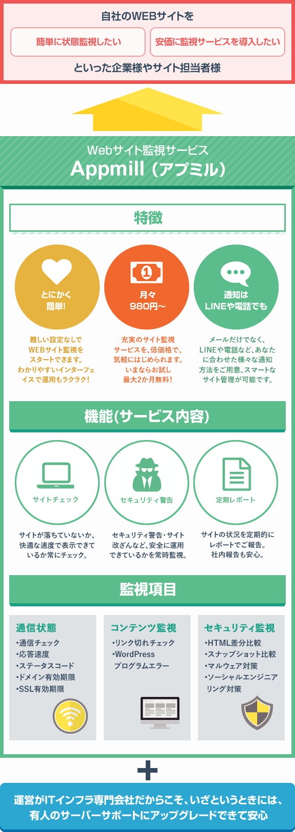 Appmill(アプミル)