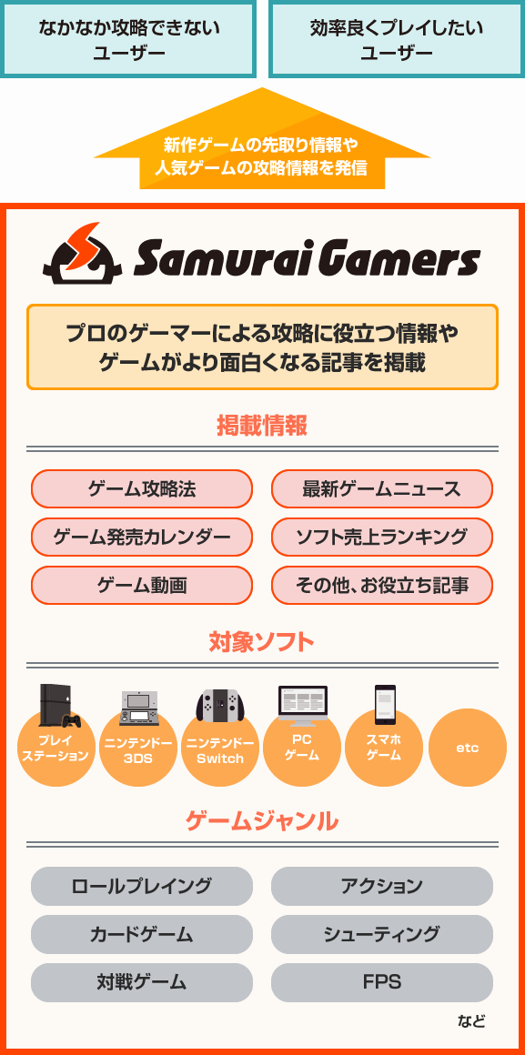 SAMURAI GAMERS