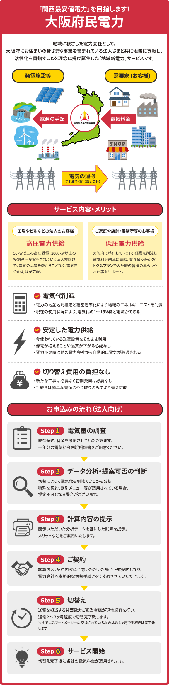 大阪府民電力