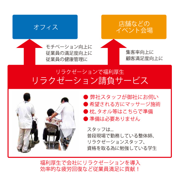 リラクゼーション請負サービス