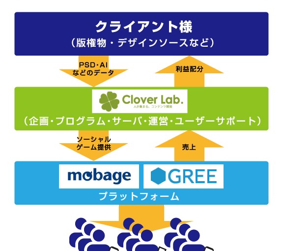 clover-lab_p