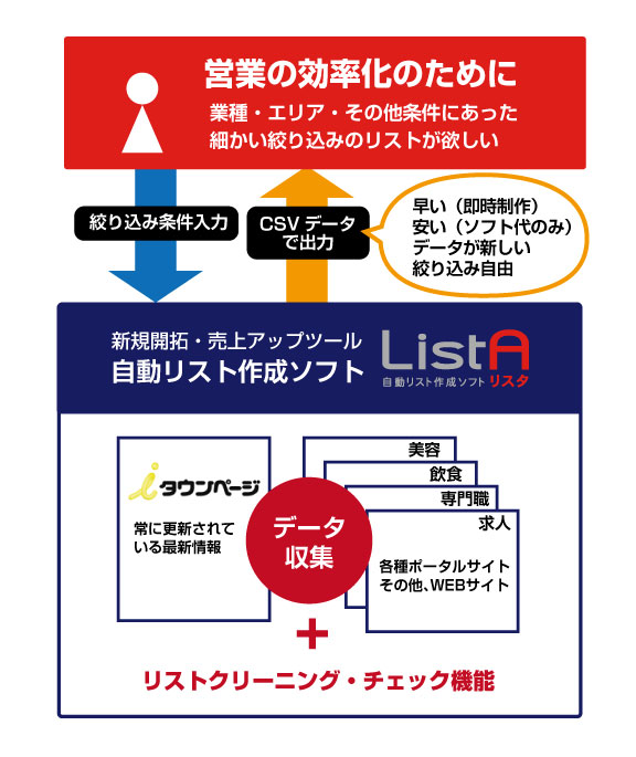 自動リスト作成ソフト「リスタ」