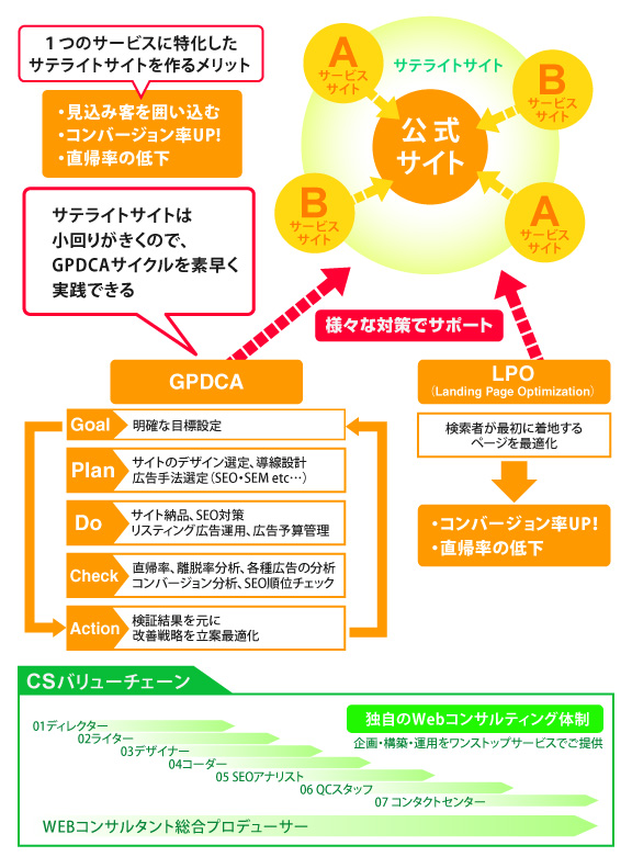 Webコンサル2’ndプラン