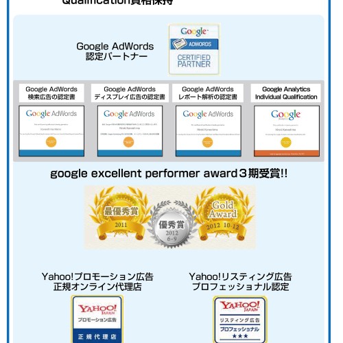 リスティング広告最適化サービス