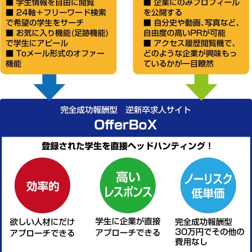 OfferBox