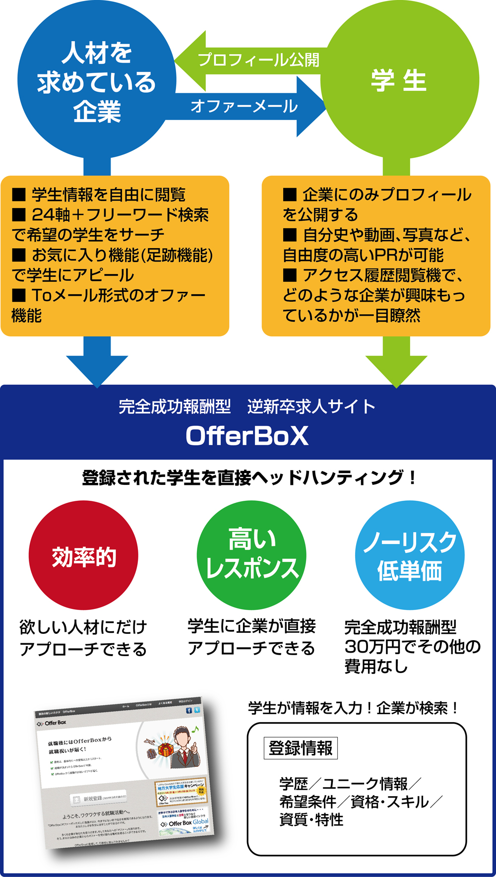 OfferBox