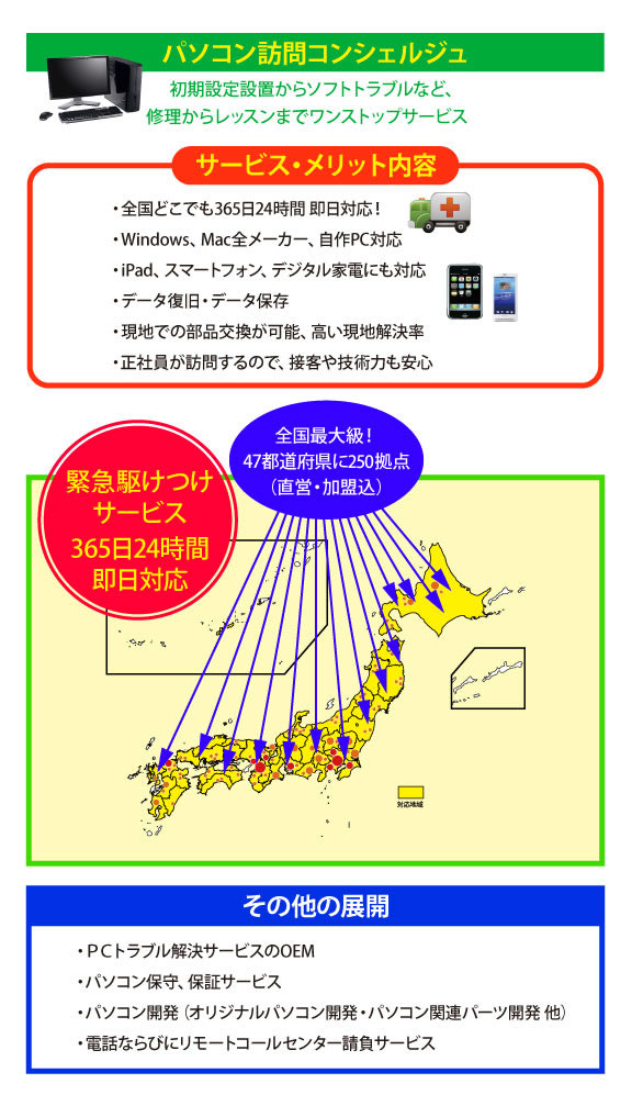 パソコン訪問コンシェルジュサービス