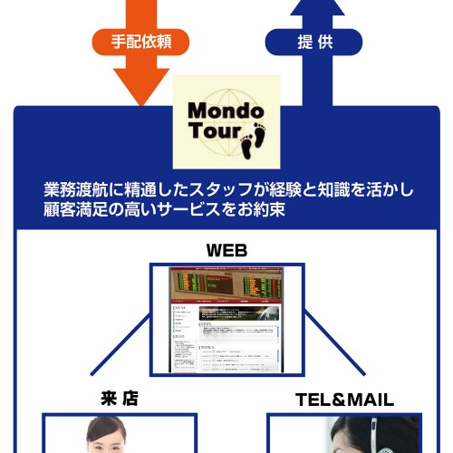 Mondo Tour（モンドツアー）
