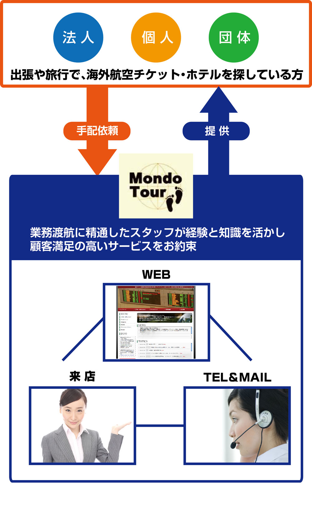 Mondo Tour（モンドツアー）