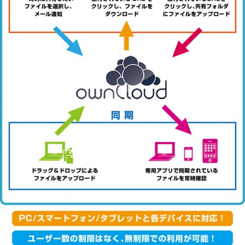 ownCloud