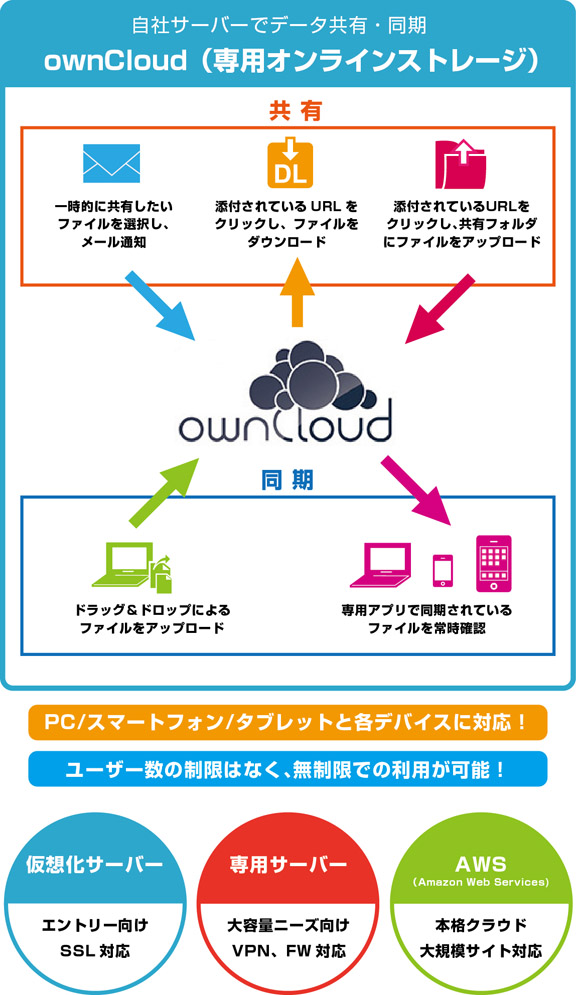 ownCloud