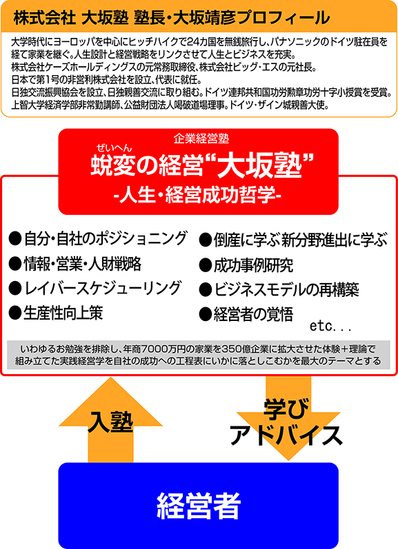 大坂塾