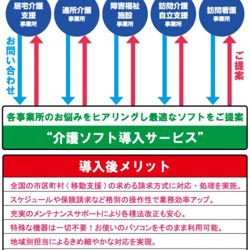 介護ソフト導入サービス