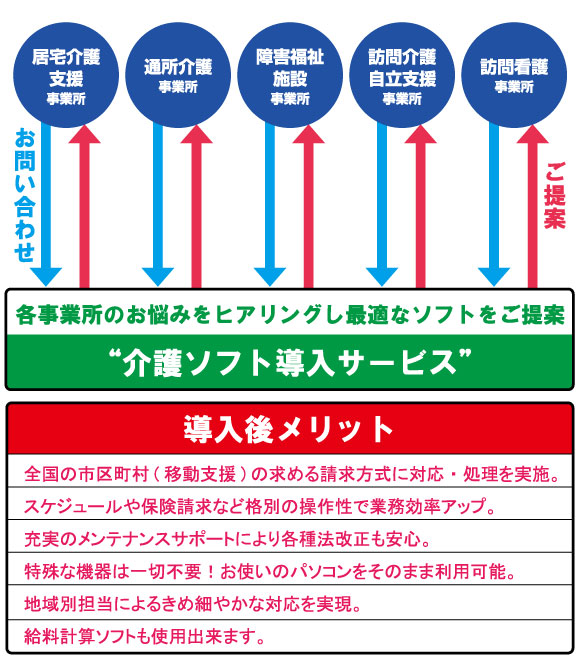 介護ソフト導入サービス