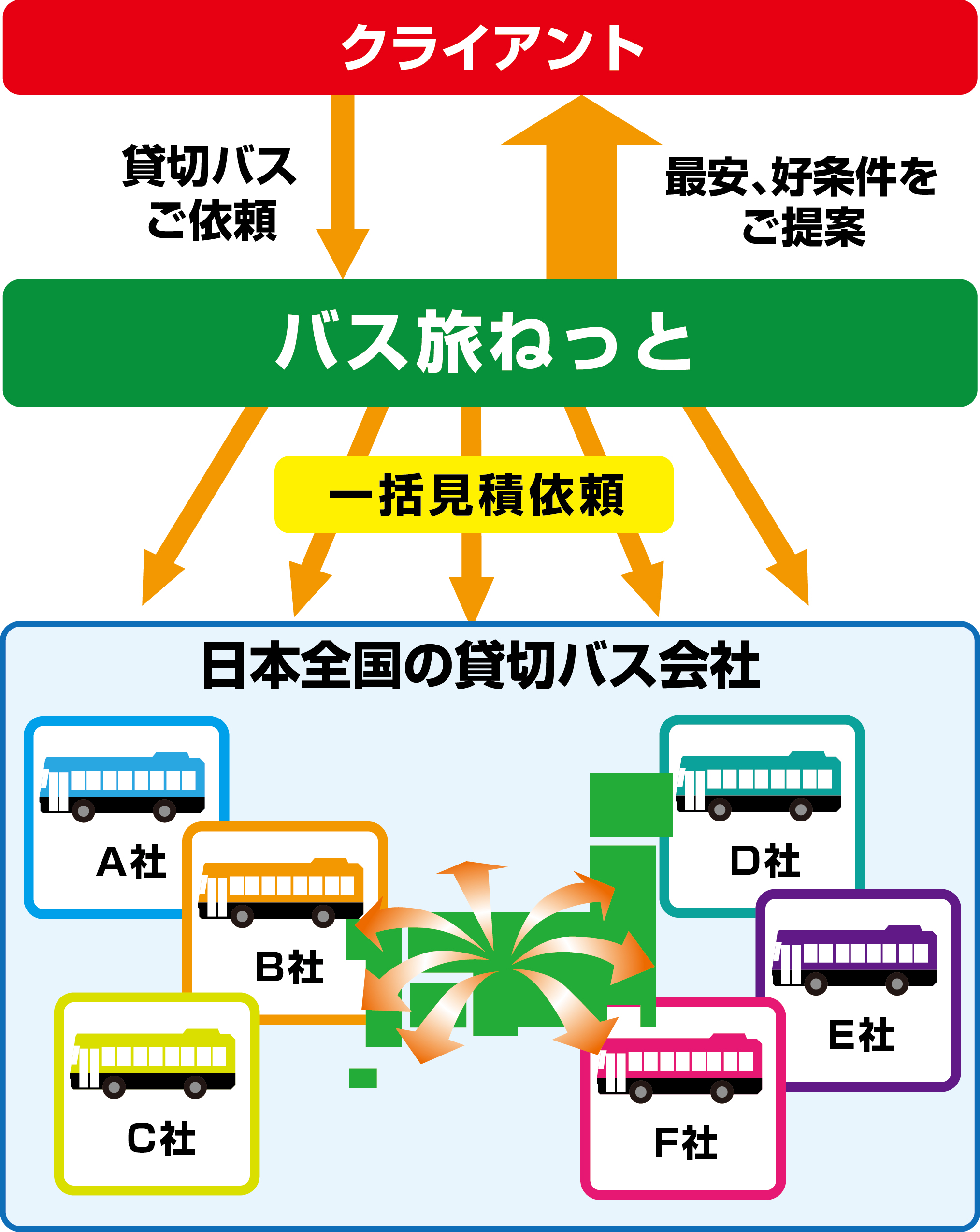 バス旅ねっと