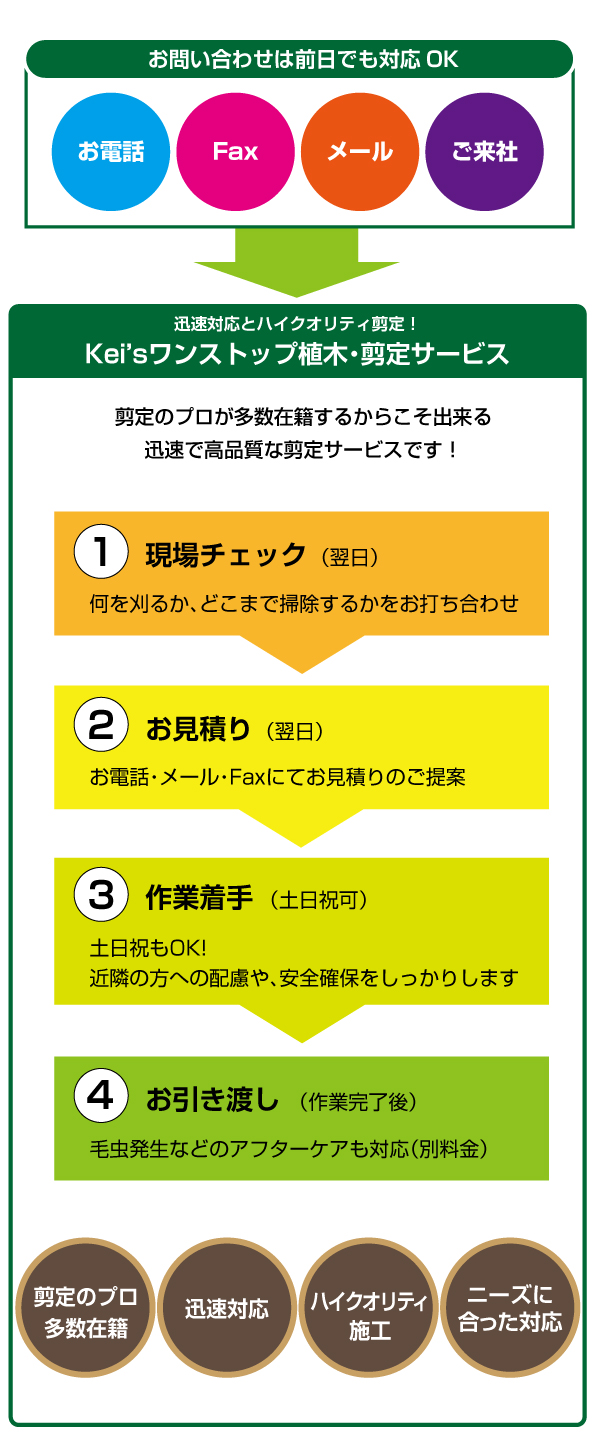 Kei’sワンストップ植木・剪定サービス