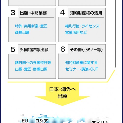 中小・ベンチャー企業向け知的財産相談サービス