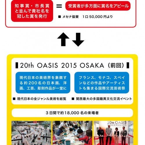 芸術祭 ＯＡＳＩＳ