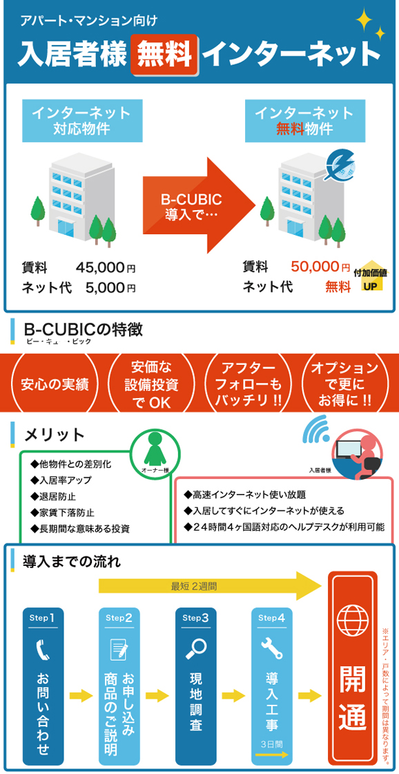 B-CUBIC