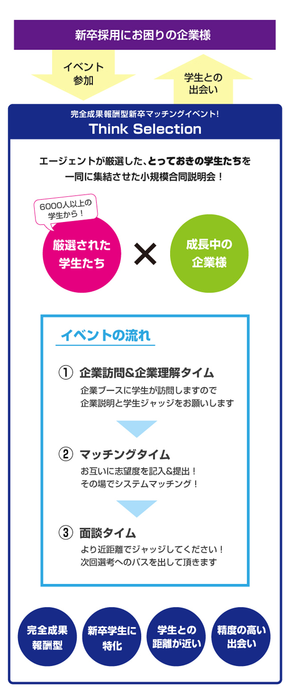 Think Selection