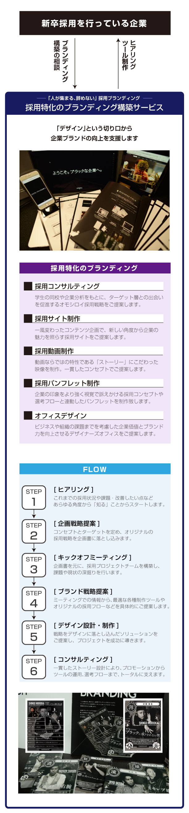 採用特化のブランディング構築サービス