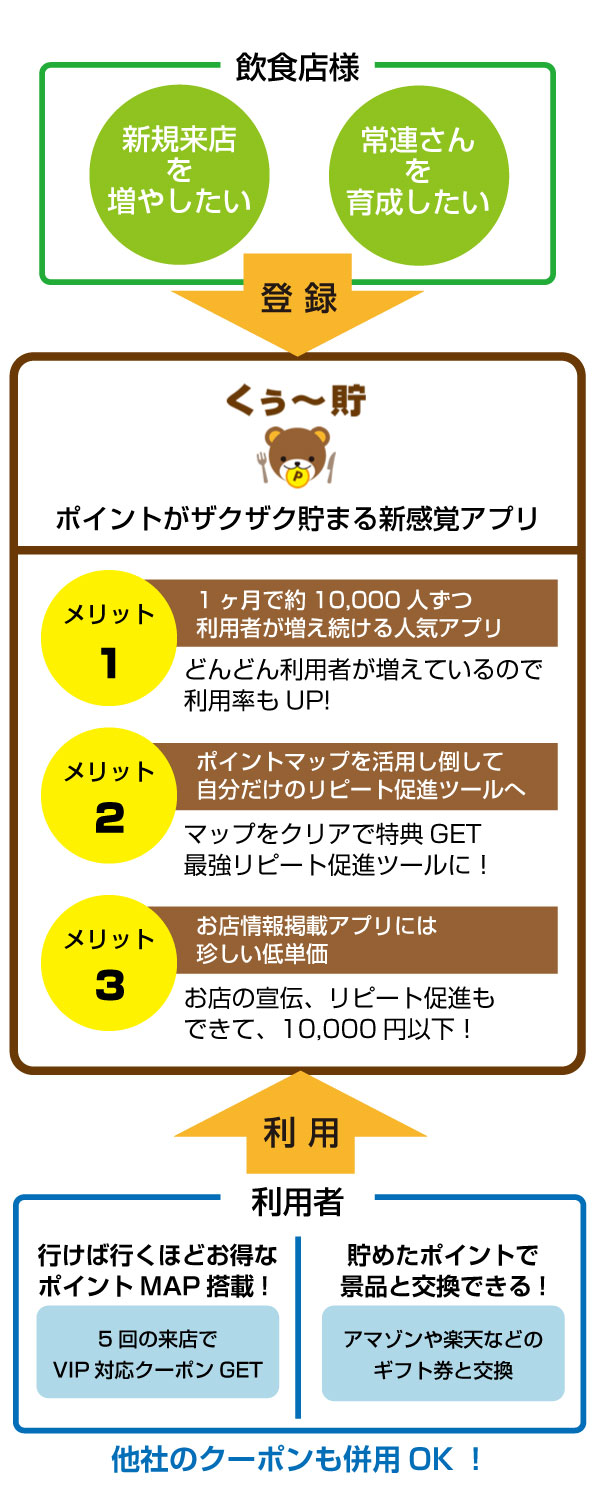 くぅ~貯