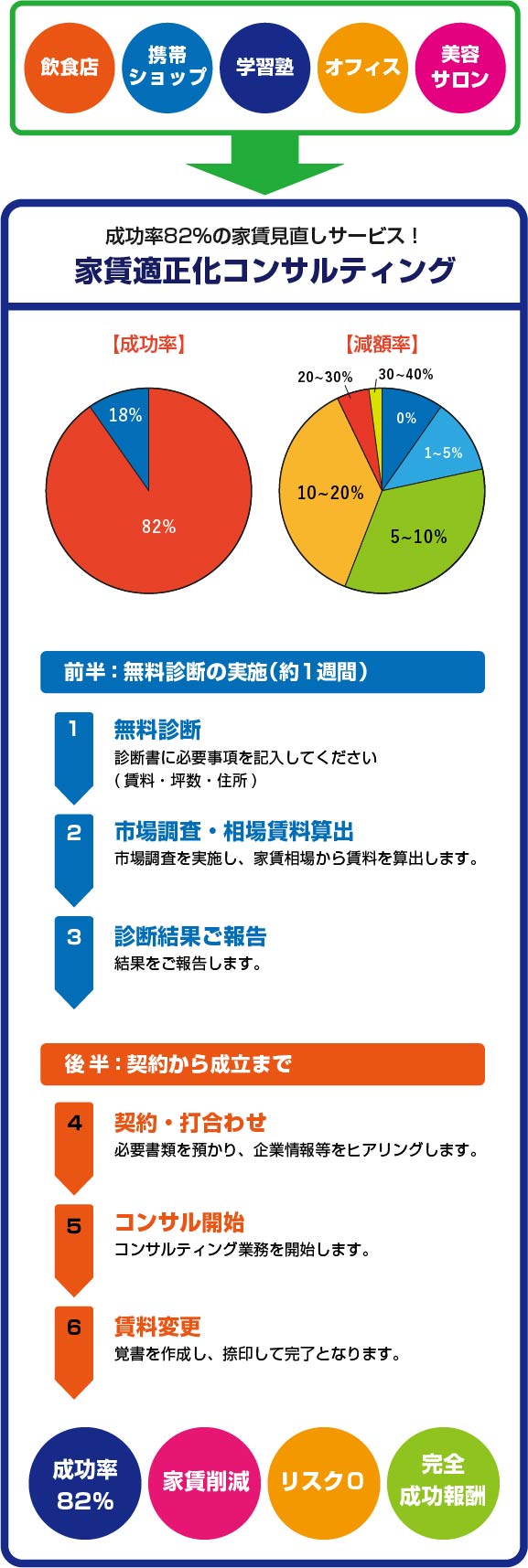 家賃最適化コンサルティング