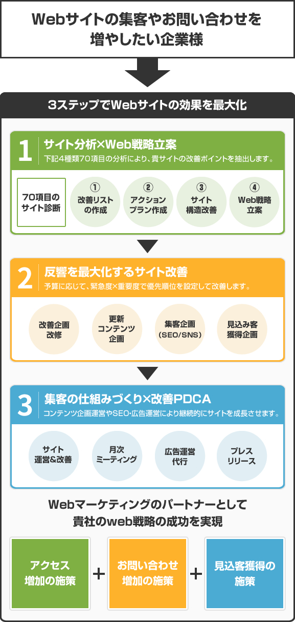 創客マーケティングパートナー