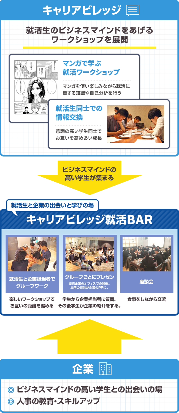 キャリアビレッジ 就活BAR