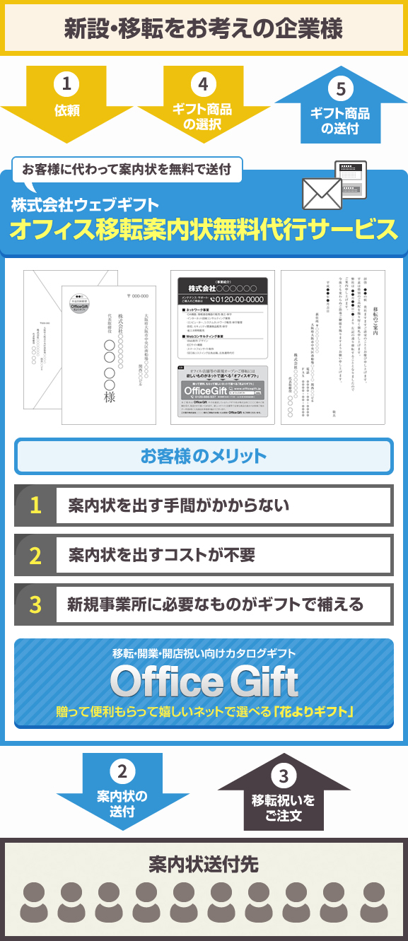 オフィス移転案内状無料代行サービス