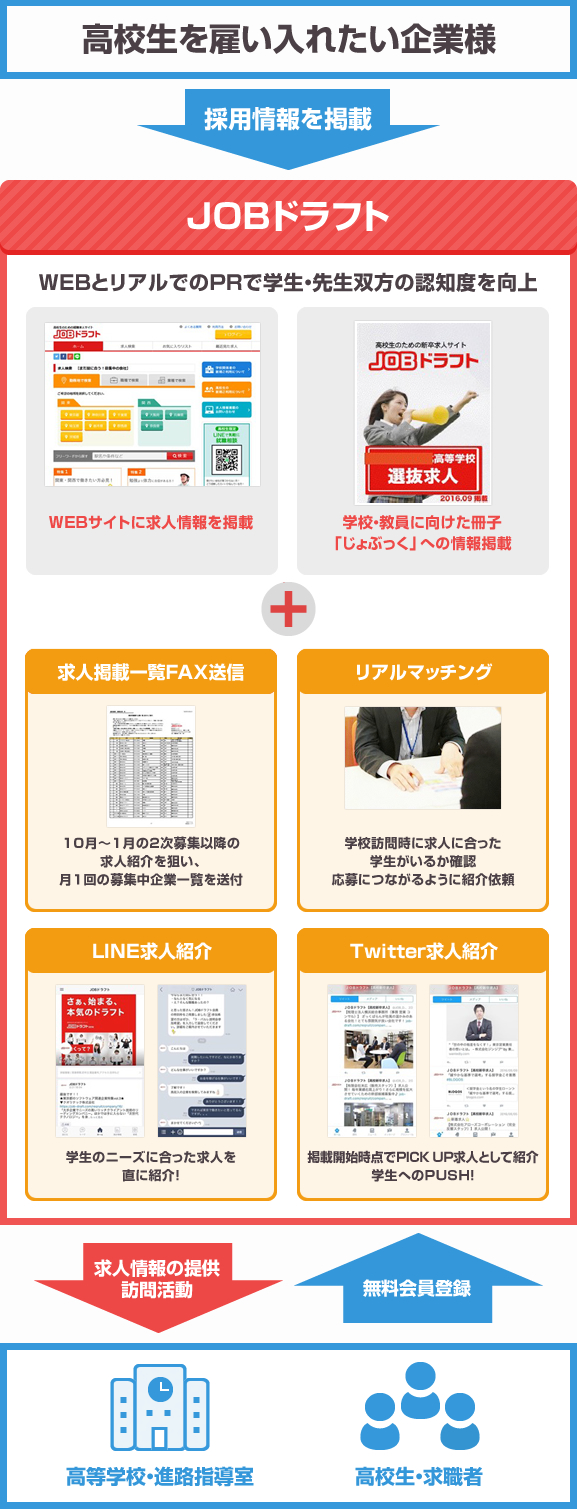 JOBドラフト