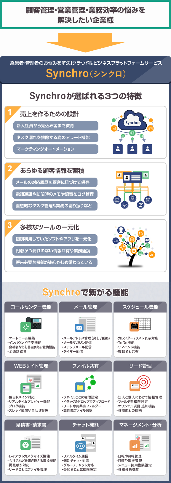 Synchro(シンクロ)