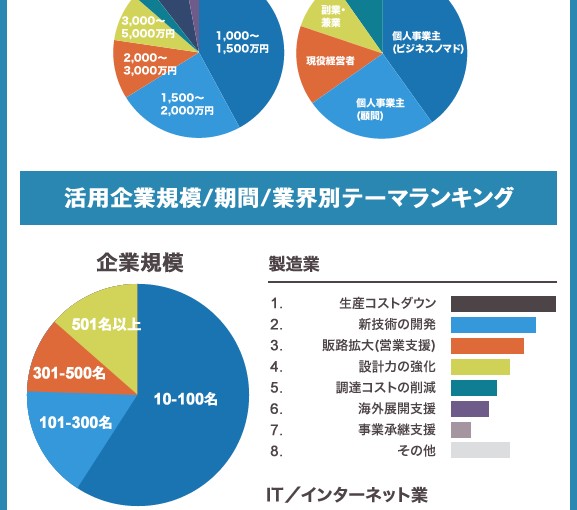 circulation_p