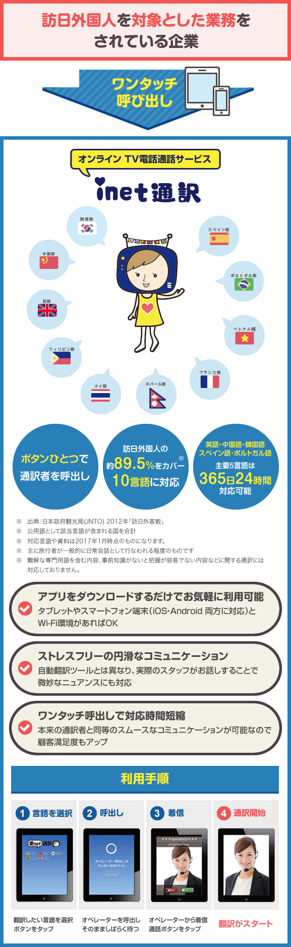 愛net通訳
